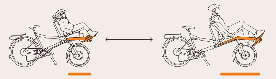 OCCASION Tandem electrique PINO HASE voyage ou handicap PMR locapino velofasto